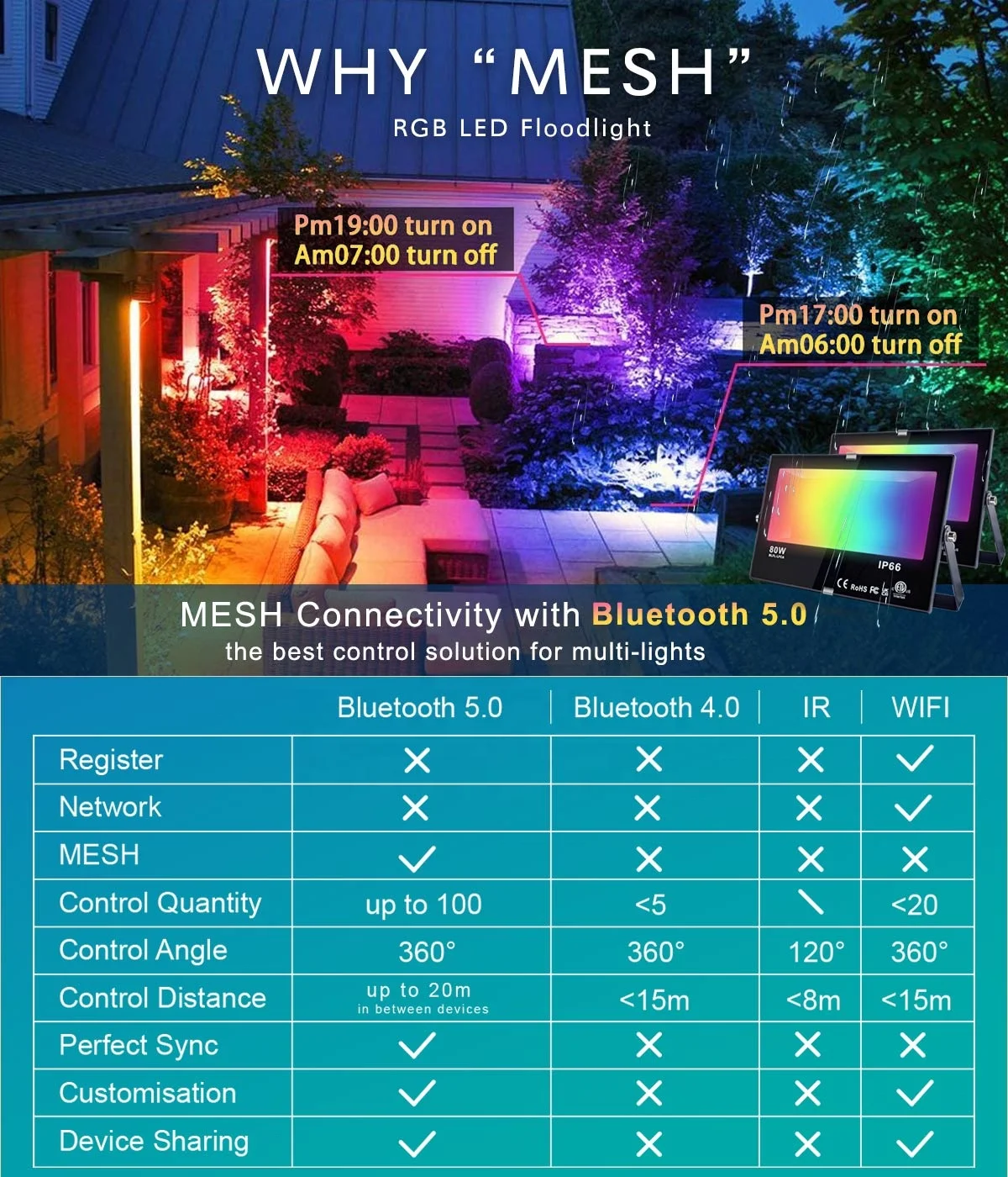 DUSKTEC High Brightness IP66 Outdoor 80W Smart RGB Flood Lights APP Control  Multi Colour Warm White Aluminum LED Floodlight