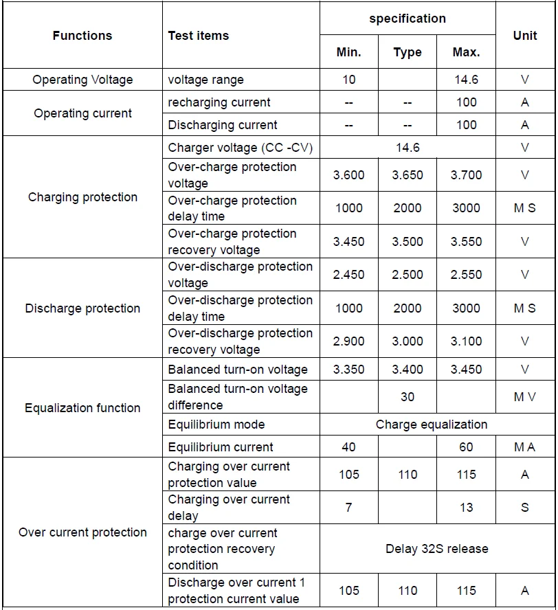Lifepo4 Battery Cells Busbars Aluminum Battery End Plate Extrusion