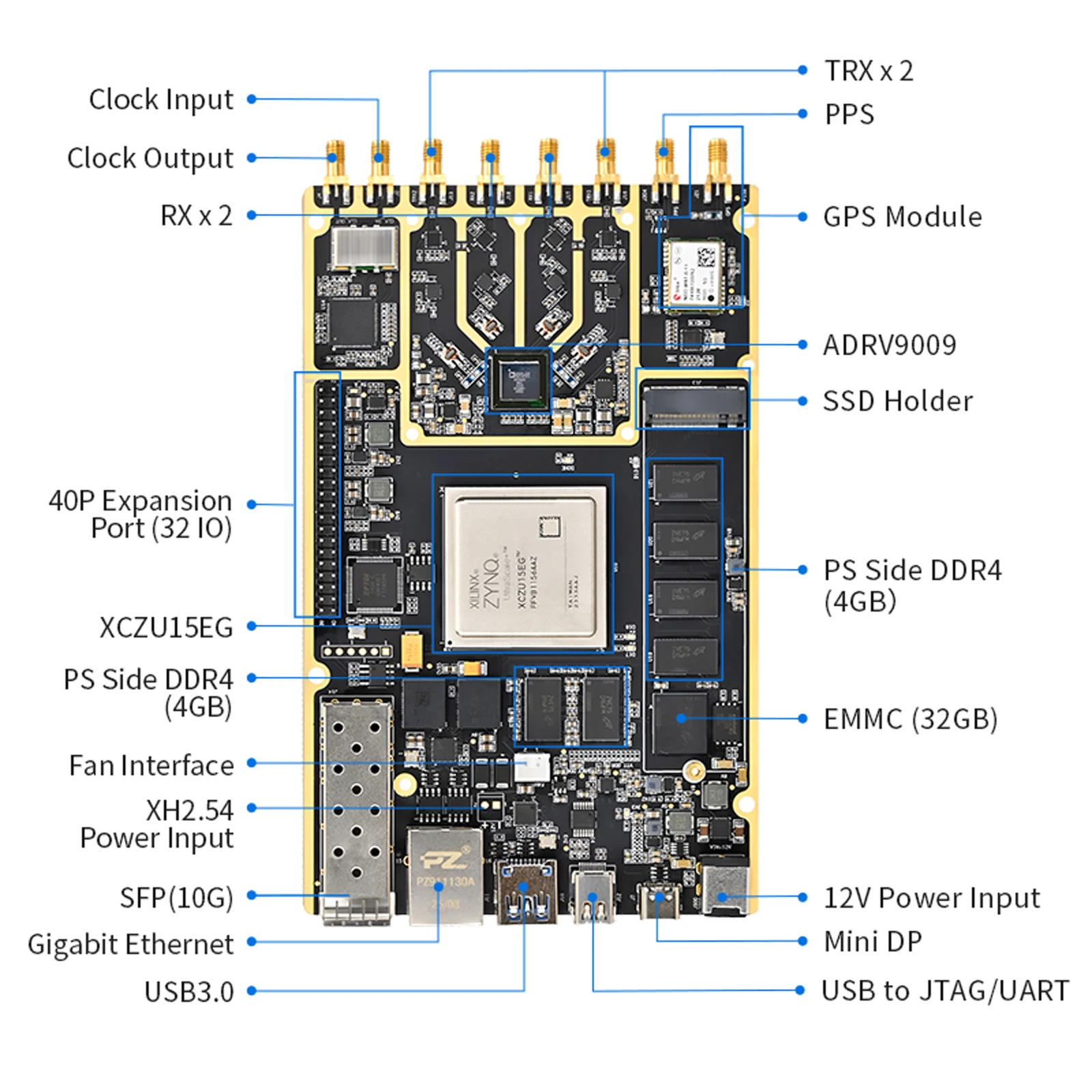 PZSDR P159 ZU15EG 9009 ADRV9009 Software Defined Radio Board