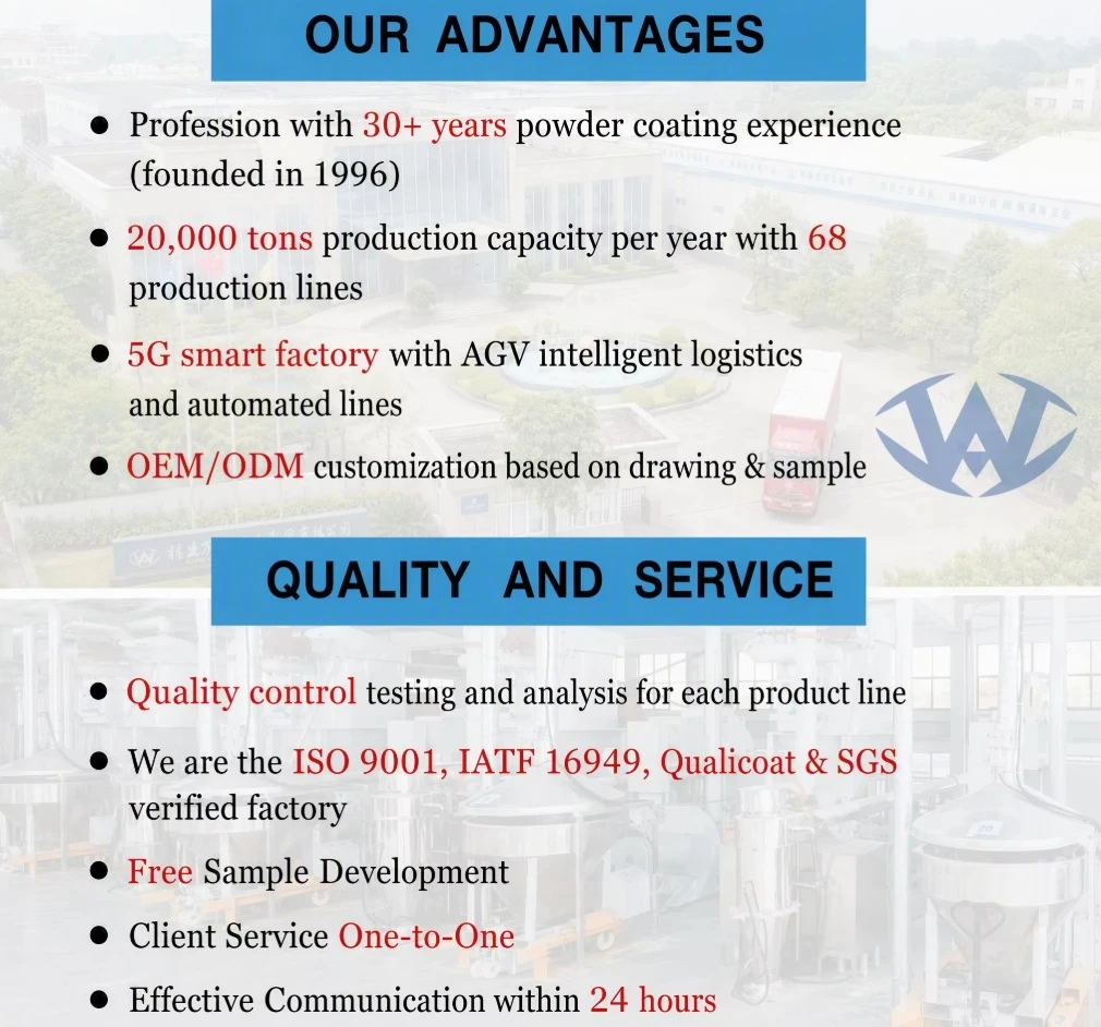Competitive advantages
