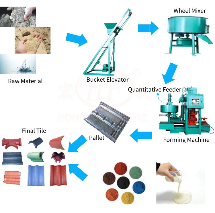 Hongfa Concrete Roof Tile Making Machine Cement Tile Laying Machine Small Concrete Roof Tile Making Machine