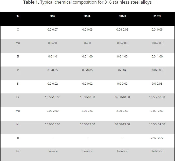 latest company news about NXF M5-M24 Fastener Manufacturer Fine Pitch Thread Hexagon Nut DIN934 316 Stainless Steel Metric Nuts  0
