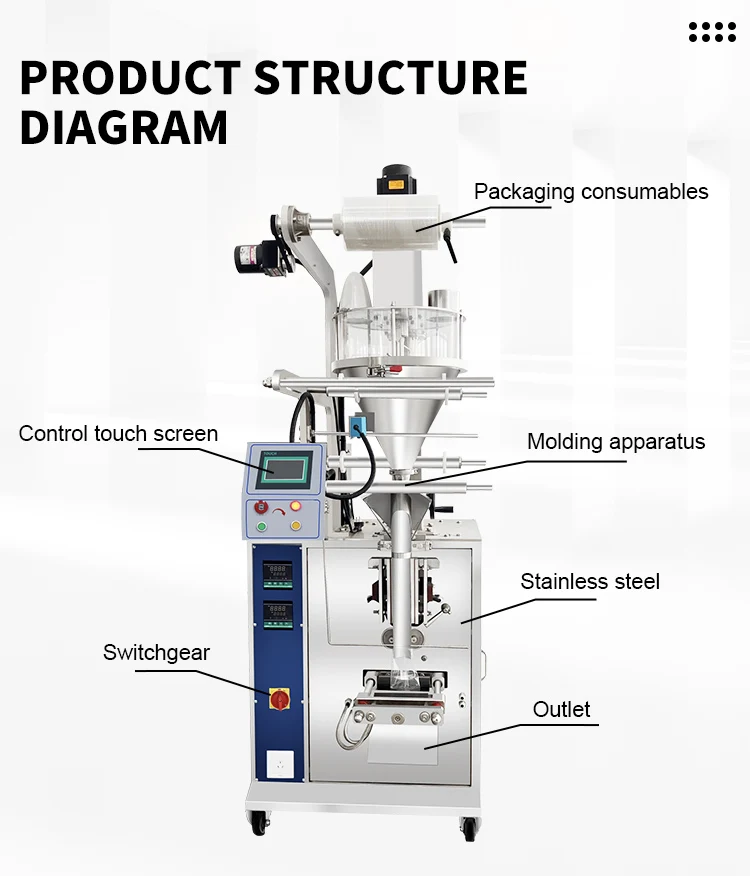 Easy Operation Automatic Filling And Sealing Packaging Machine premade bag packing machine for packaging grains details