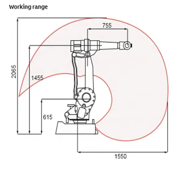 IRB 2400 6 Axis Robot Arm Industrial 1550MM Reach With Robotic Arm Sander for Polishing Grinding Robot