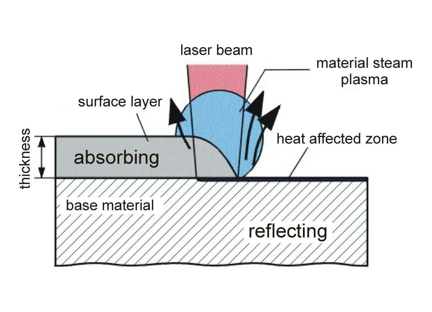 Cleaning rust from metal with a laser фото 116