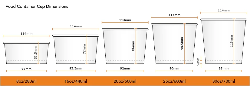 High-Speed Kraft Paper Bowl Lid Making Machine One-Time Technical Pump New Condition PLC Bearing Motor Core India Marketing details