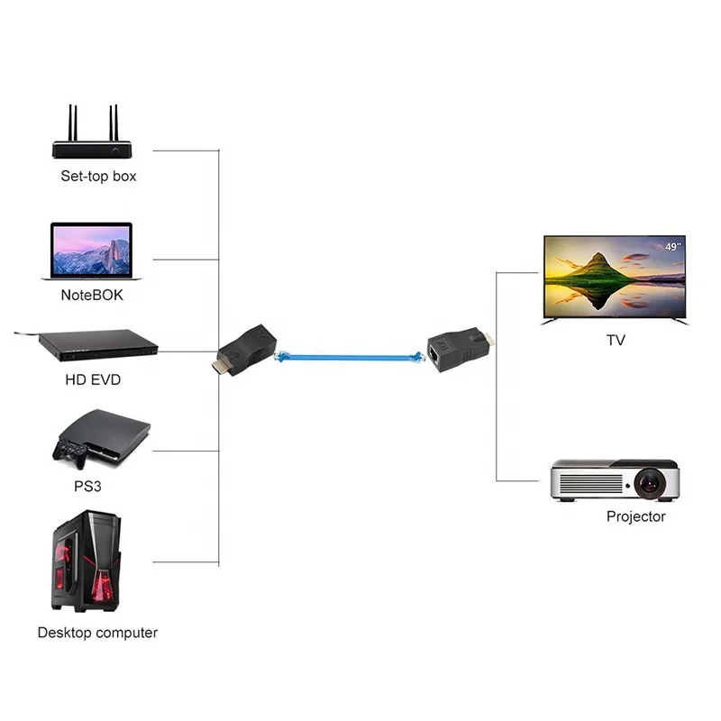 30m 4k Hdmi Ethernet Converter Hdmi To Ethernet Rj45 Network Adapter Adaptor Converter 1080p Hdmi Extender Rj45 Ports Buy 1080p Hdmi Extender Rj45 Ports 4k Hdmi To Ethernet Converter Hdmi Ethernet Converter Product