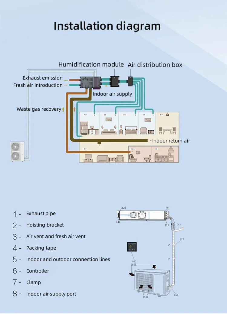 Home Hvac Systems, Ceiling, HRV - detail 18