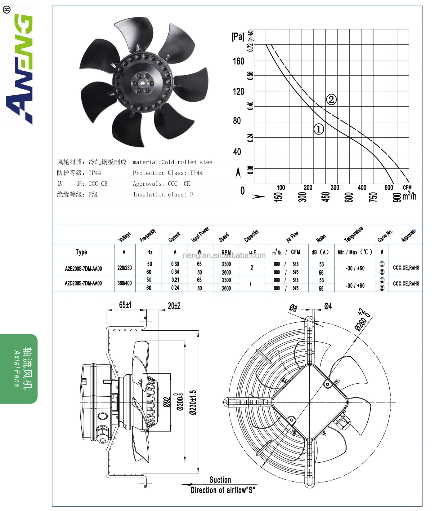 Axial Fan, 200mm, 8inch, 120-230-380V, IP44 - detail 10