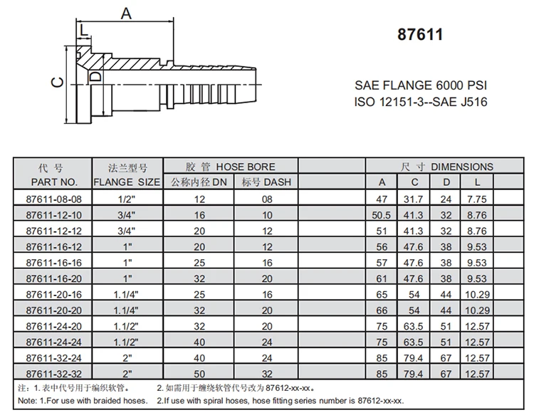 Hydraulic hose fittings factory direct supply good quality hydraulic hose high-pressure
