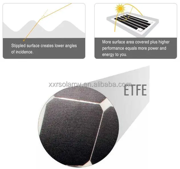 Гибкая солнечная панель XXR ETFE 180 Вт 190 Вт 200 Вт 36 В, гибкая Ультралегкая Высокоэффективная Уникальная гибкая солнечная панель 22.2%