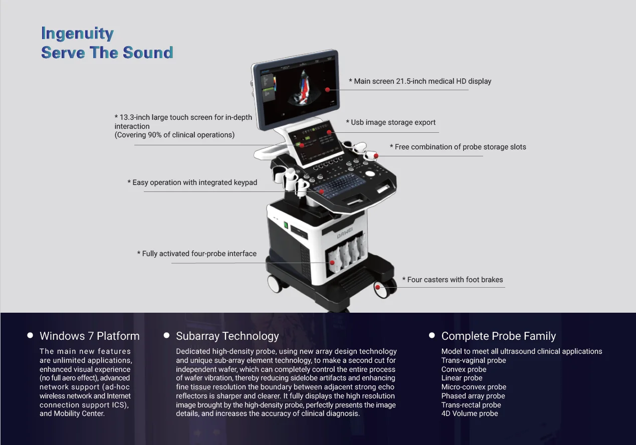 Lannx Bw Pregnancy Medical Equipment Ultrasonid Cheapest Portable