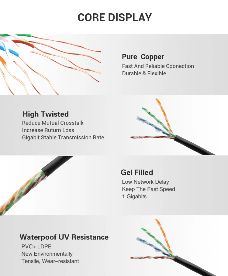 305m Outdoor Direct Burial Waterproof Cat5 Jelly Filled Exterior