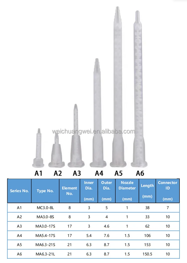 Ma5.417epoxy Square Static Mixer Tip Mixing Tube For Duo Pack Epoxies