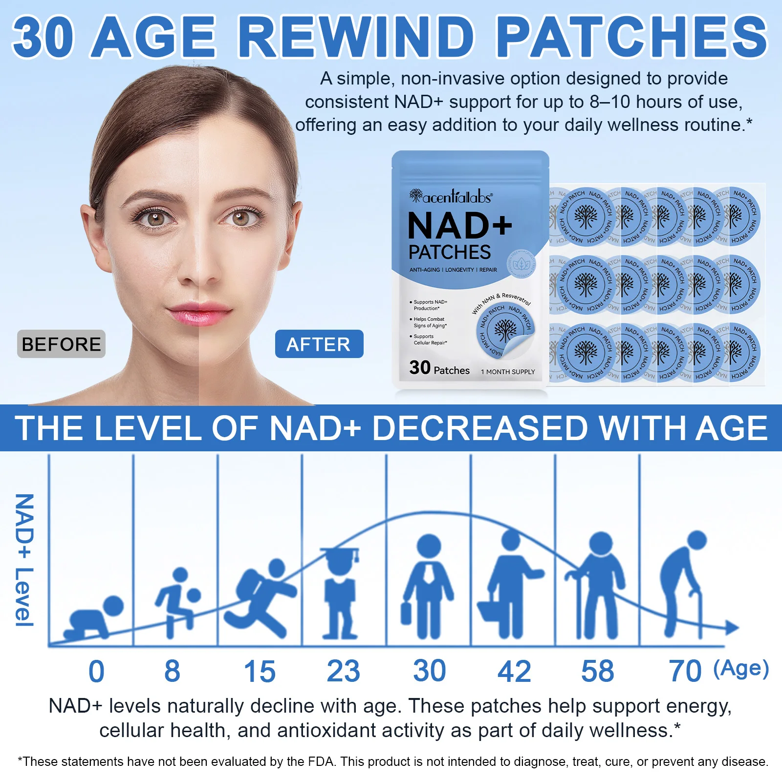 kind patches review glp-1 Watch How do these Kind Patches work? on Amazon Live