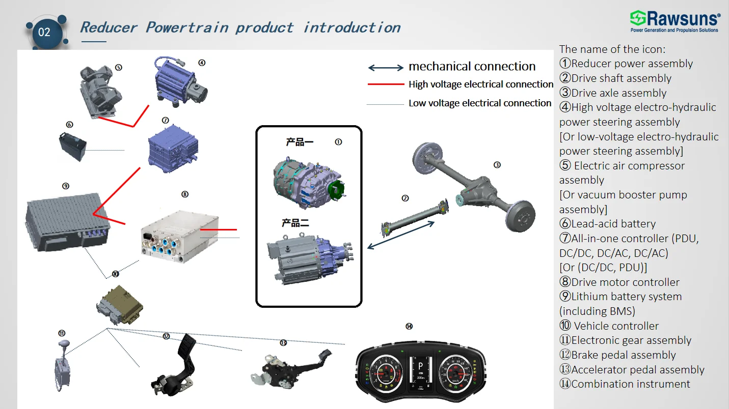Rawsun 45kw 90kw Transmission Ev Conversion Kit Rad2422 Hiace Electric Motor Boat Van Electric