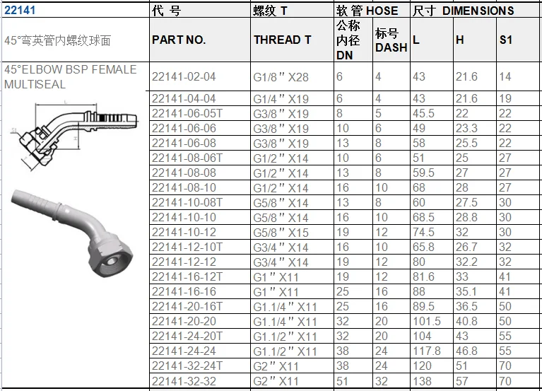 China Supplier Hydraulics Hoses Fittings Ferrule Joint Adapter Rubber Hose End Fittings Price