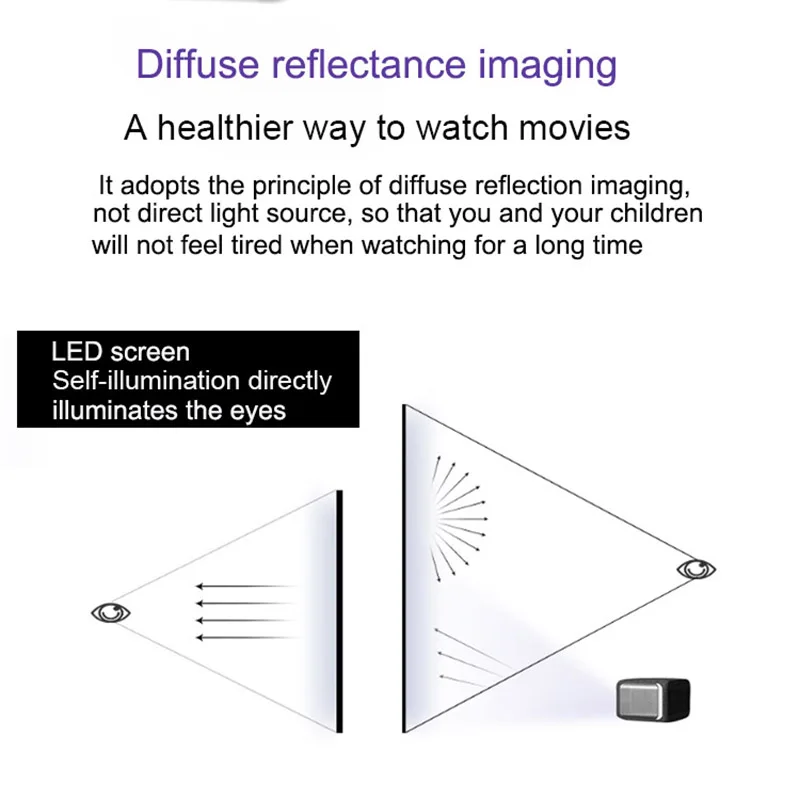 J1 Android Smart Mini Projecteur Full HD 1080P Portable LED Projetor 4K 2400 Lumen Home Theater DLP DMD Video Projector