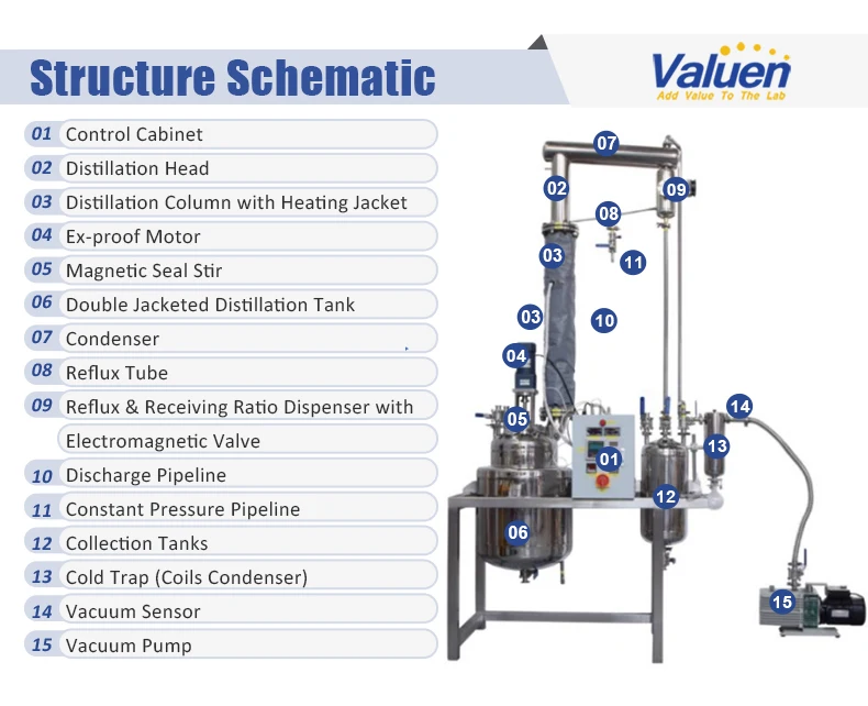 Valuen 50L Rectification Equipment Stainless Steel Fractional Distillation Stainless steel rectification Equipment manufacture