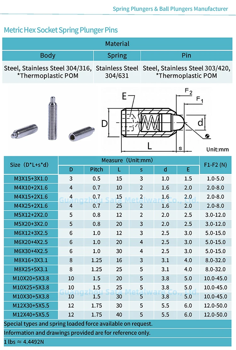 Stainless Steel Hexdrive Longnose Spring Plungers Buy Spring Nose