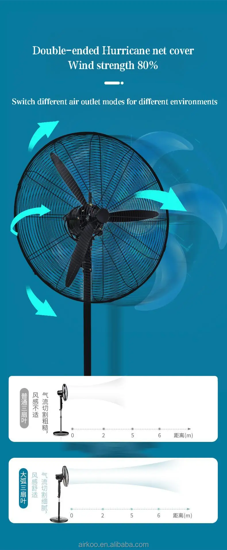 Industrial Fan, 110v/220v, 110 V, Plastic - detail 8