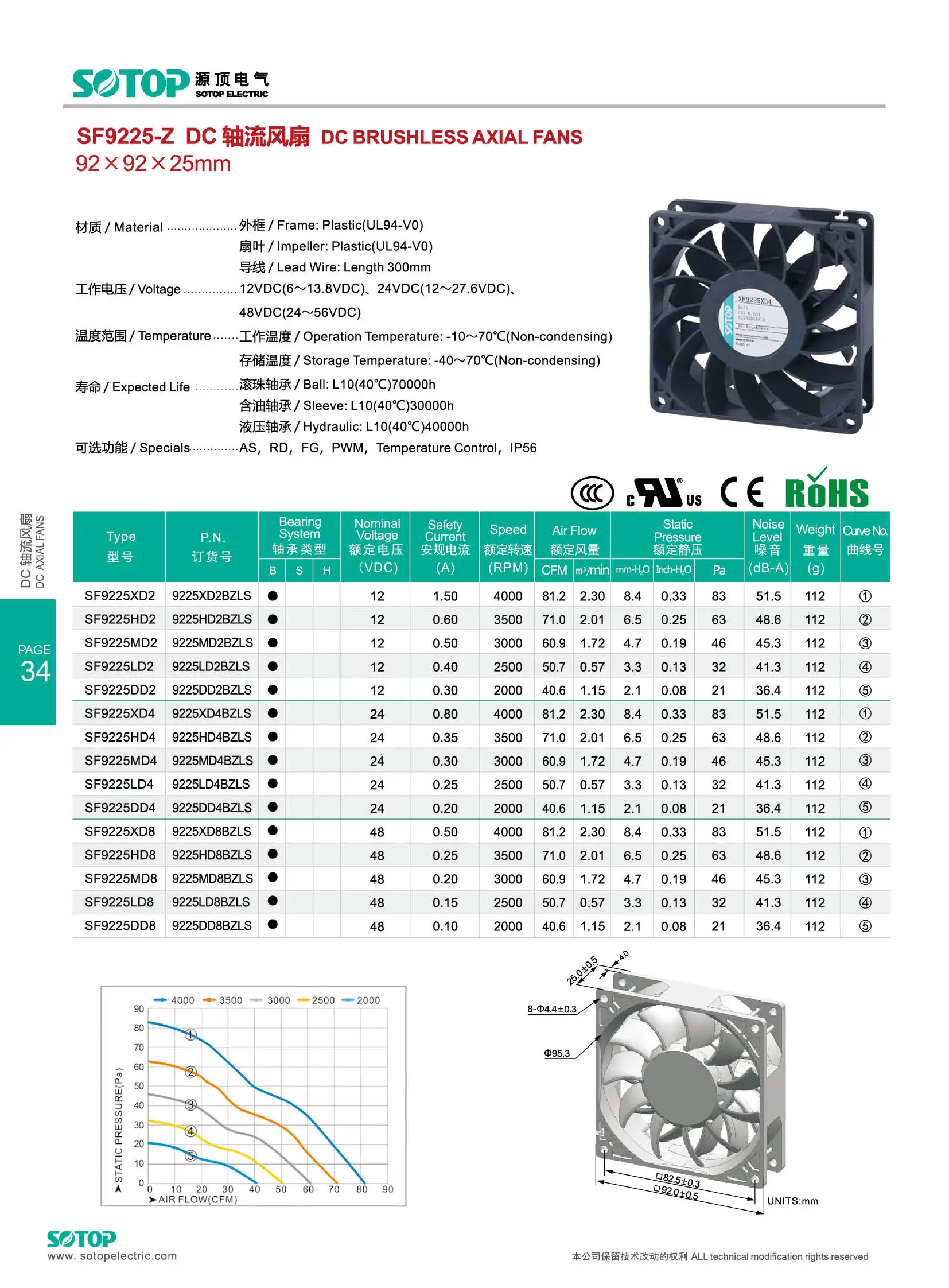 Frame Fan, IP68, DC9225, 92x92x25mm, 9CM - detail 4