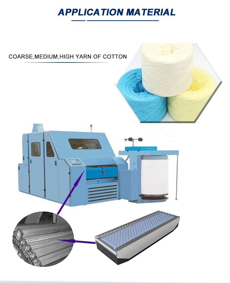 Welcc The Flattop Use In Carding Machine Buy Flat Top Wire parts Of