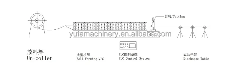 America Wall fence roll forming machine Color Steel Metal Building fence wall panel making machinery