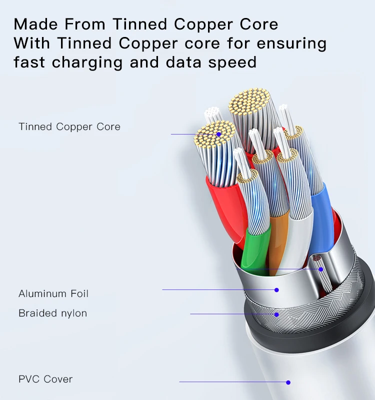 CA105 Yesido 1.2M Fast Charging USB to IP Type-C Micro Data Cable With Charging And Data Transmit