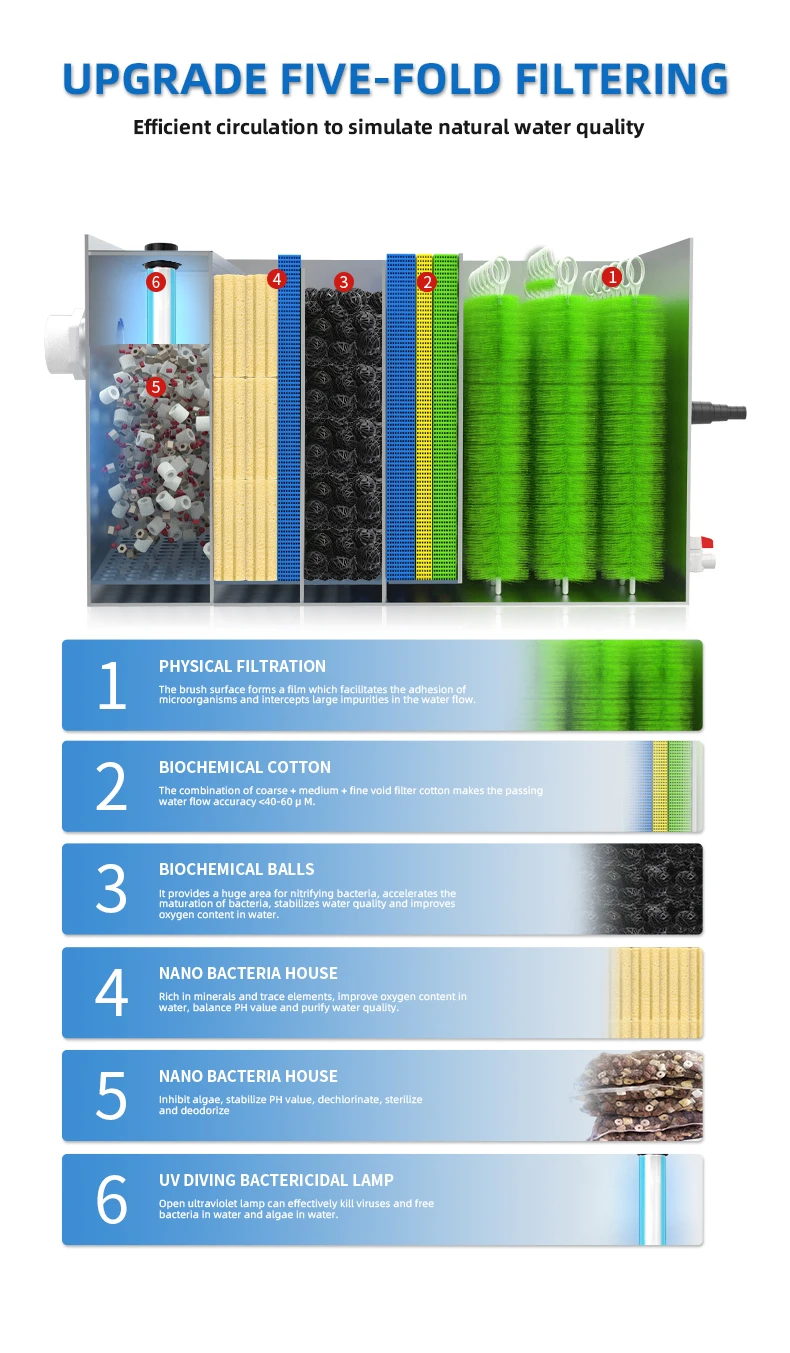 Qihangras Wholesale Stainless Steel Best Koi Fish Pond Bead Filters Koi