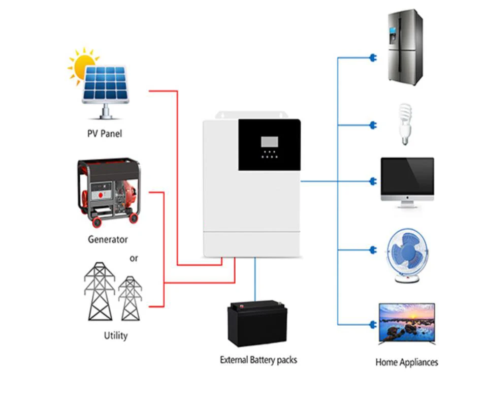 Sangsolar Hfp4835u80-145 Three-phase Mppt Hybrid Solar Charge Inverter ...