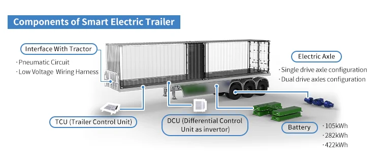 electric trailer