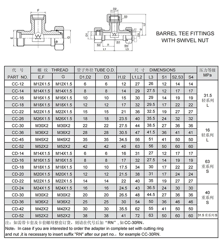 Hydraulic metric fitting wholesale china supplier hydraulic fitting manufacturer high quality