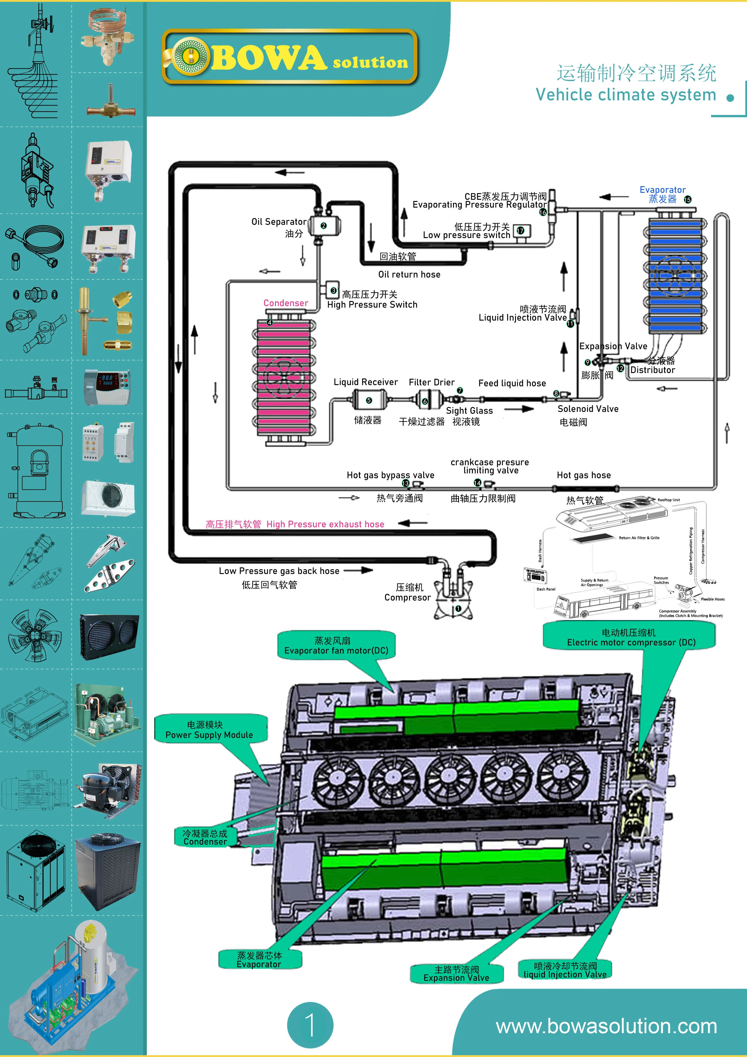 Refrigerant Line Components Of Refrigerated Truck In Ckd Provide One