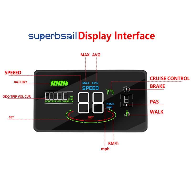 V20 Fatbike Spare Parts Dashboard - Electric Bike LCD Display