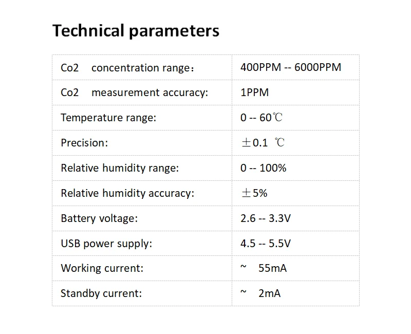 CO2 parameter.jpg