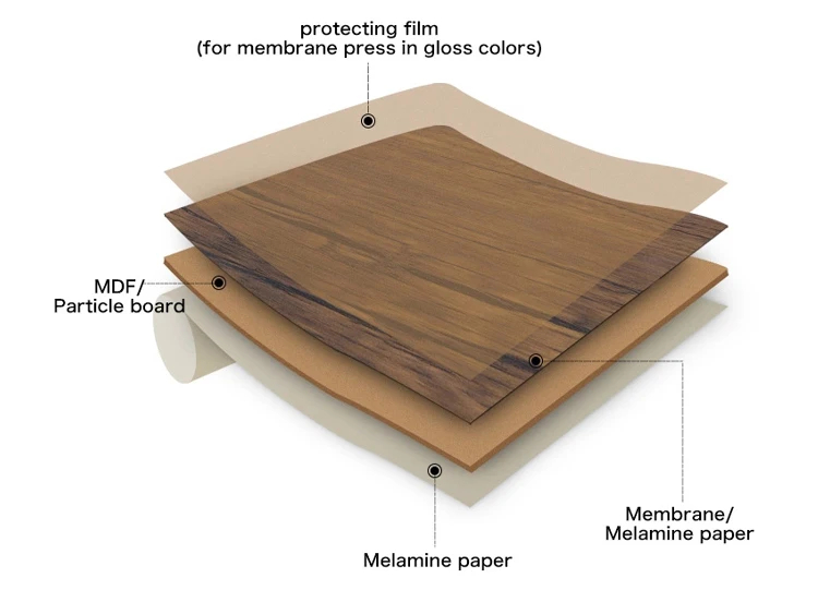 Allure High Quality New Model Smart Crockery Unit Wooden Sideboard  Buffet Cabinet Dining Room Wooden