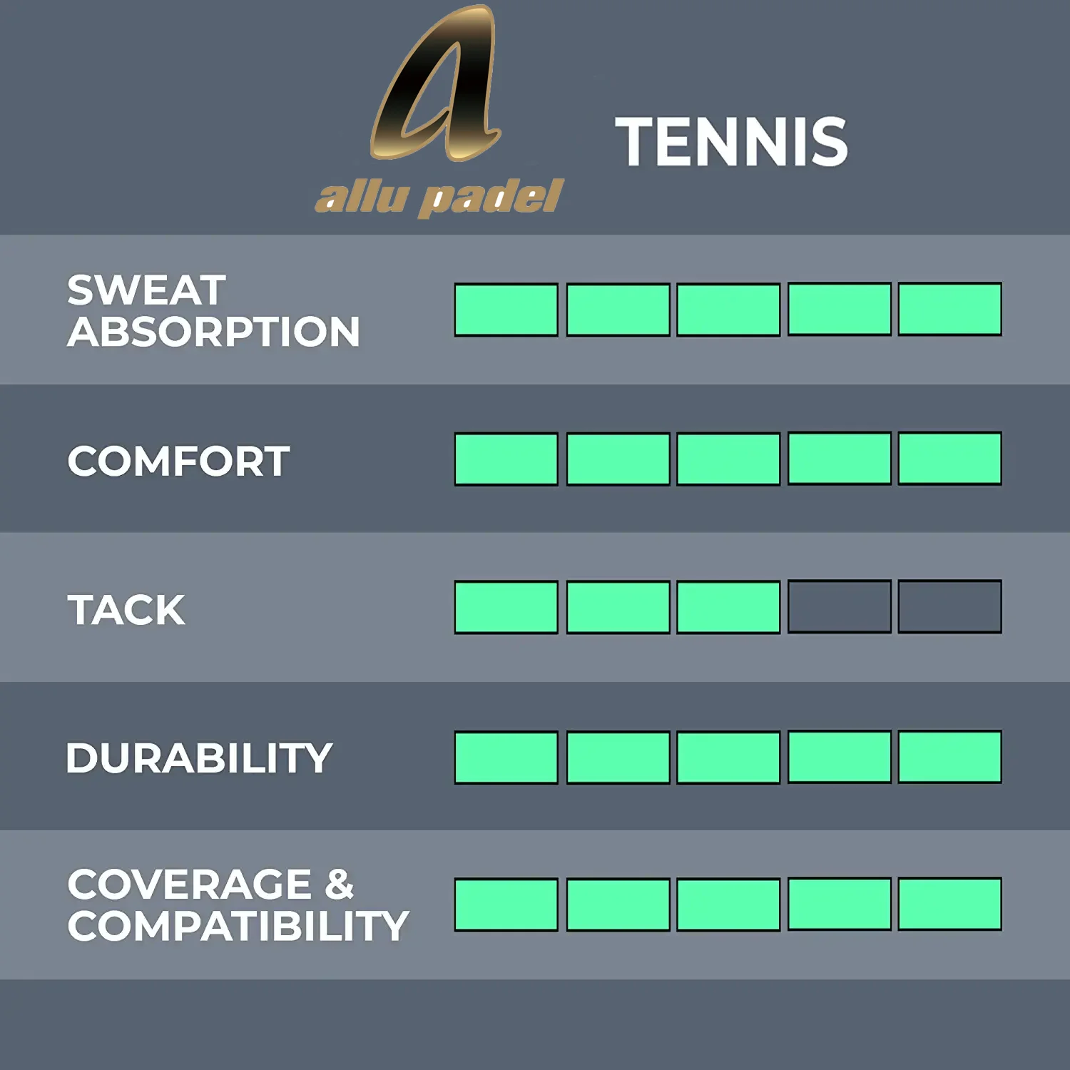 Оптовая цена профессиональные аксессуары для бадминтона теннисная ракетка захват overgrip