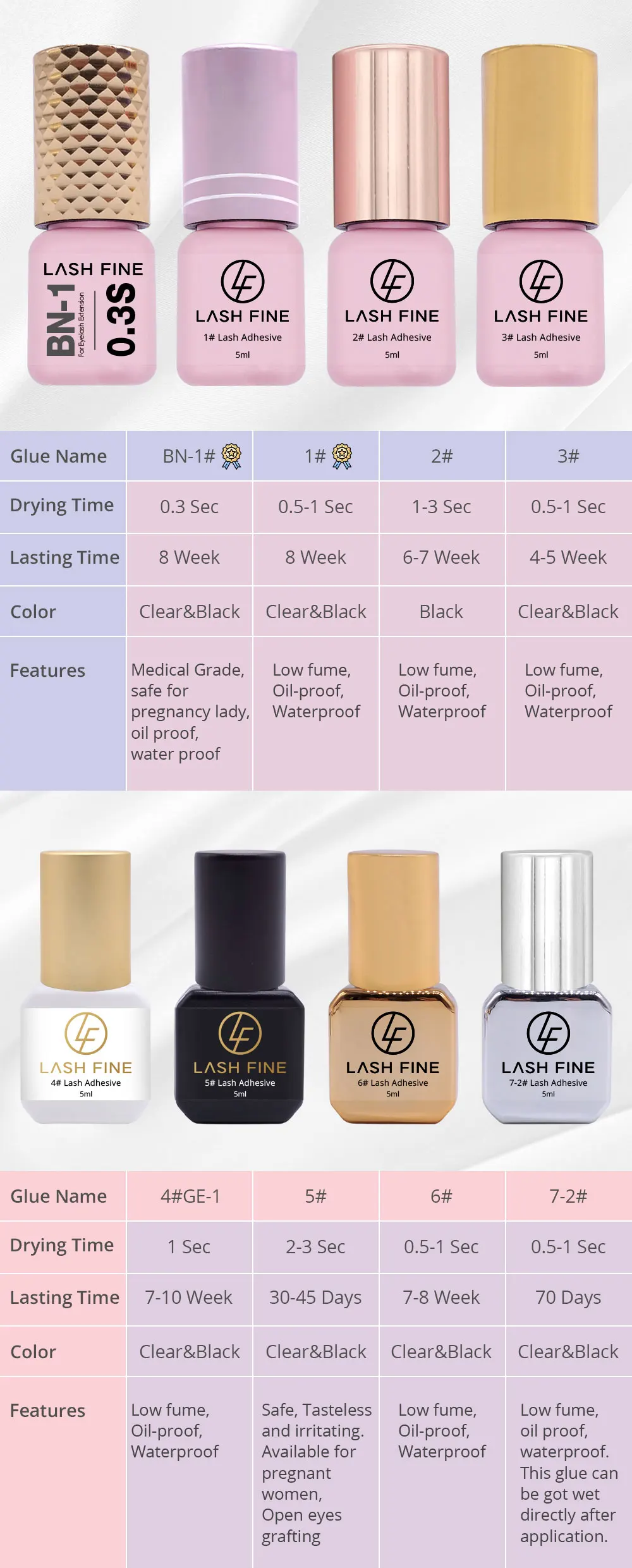 Lashfine Wholesale Microwave Uv Led Eyelash Extension Glue With Private