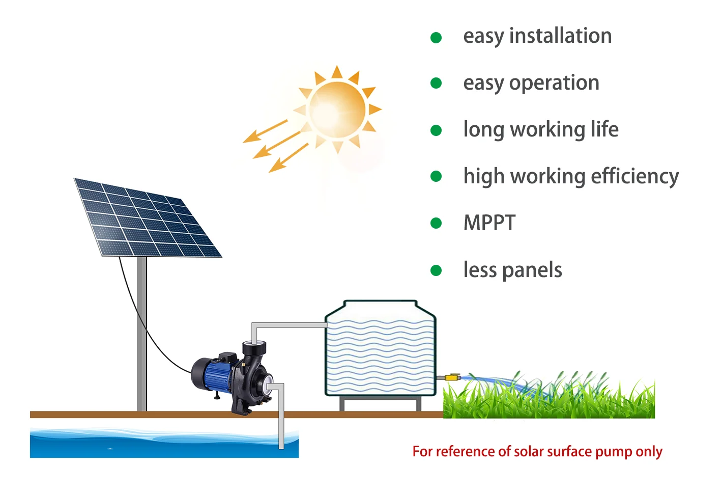 HQB-I In-Built Controller Brushless smart pressure solar dc surface water pump