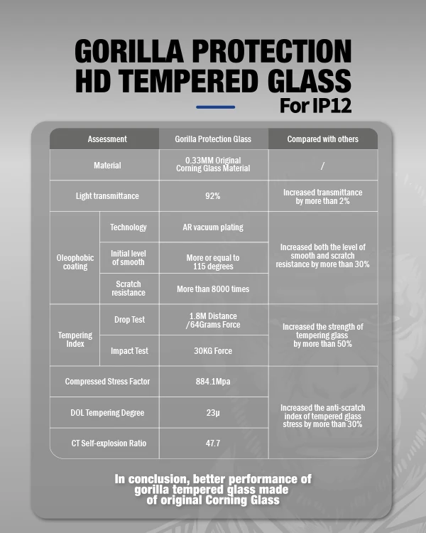 Blueo Corning Gorilla Glass Mobile Phone Tempered Glass Screen