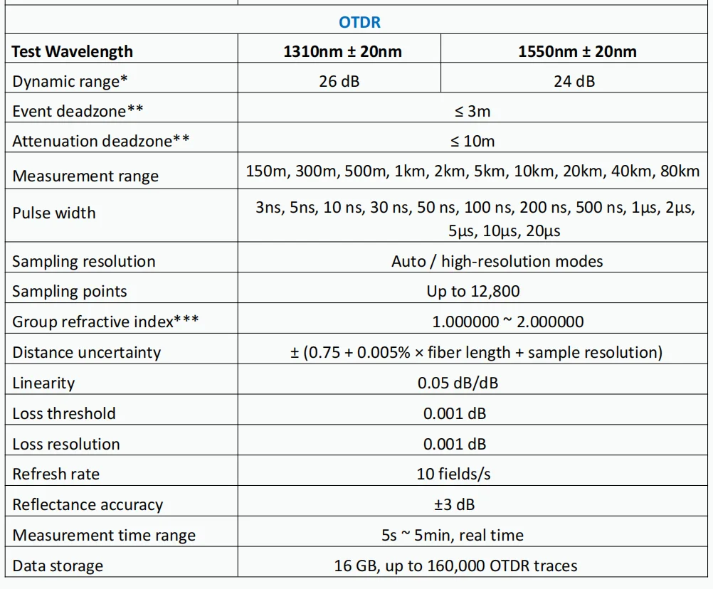 China Make 4.3 Inch Touchscreen AE1001 SM OTDR OPM VFL 1310/1550nm 26/24dB Deviser Portable FTTx OTDR Reflectometer Tester