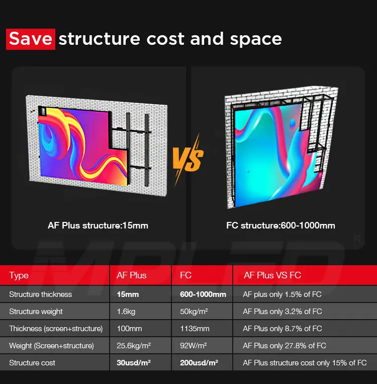 Mped Naked Eye D Led Display Screen Easy Maintenance P P P P D