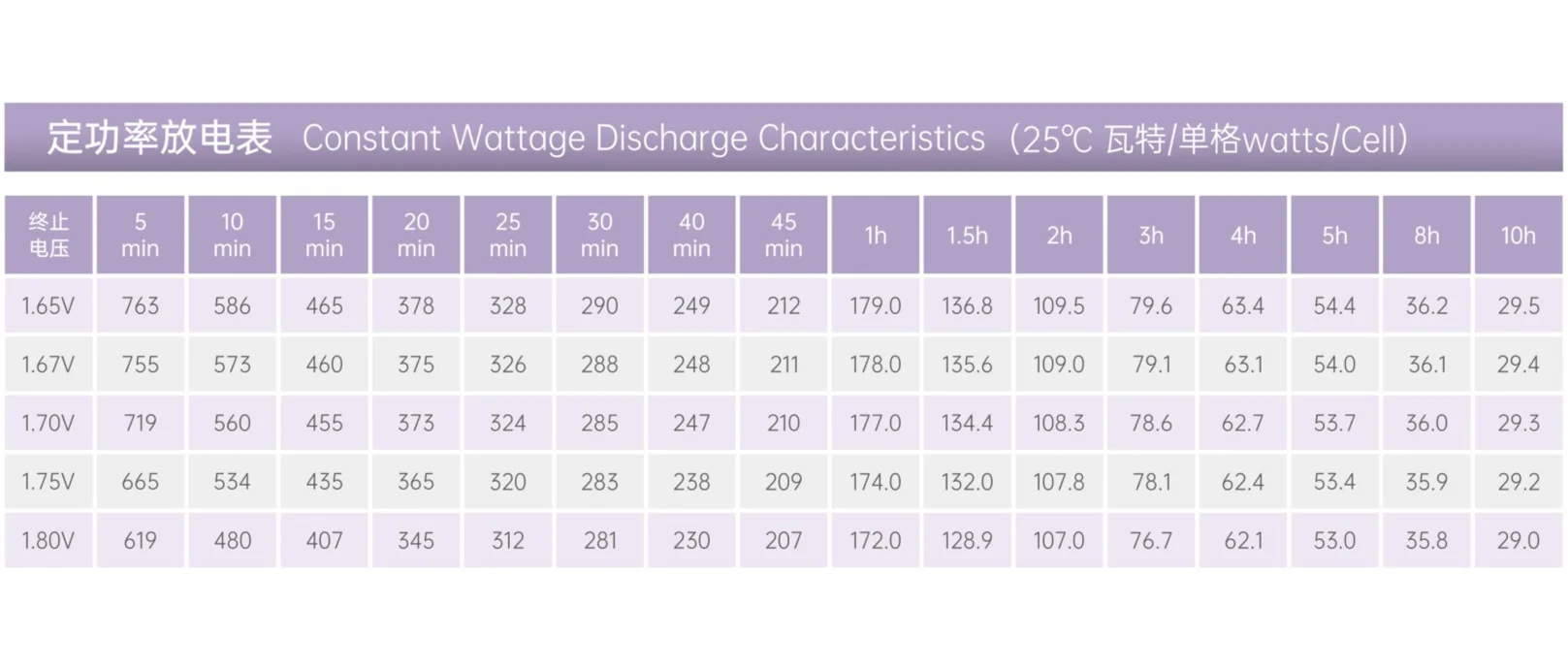 YUASA NP155-12 12V 155Ah Battery Rechargeable VRLA Battery for UPS Uninterrupted Power Supply