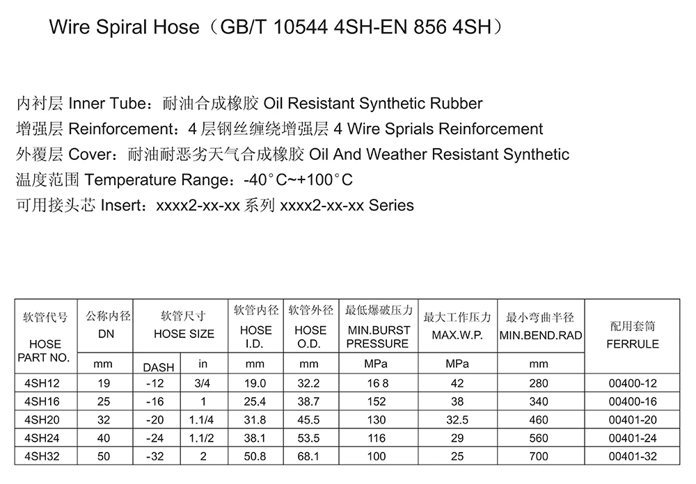 Hydraulic hose ferrule fittings crimp high quality hydraulic connections for pressing