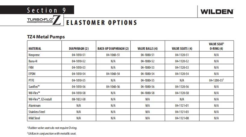 TZ4/SSMAB/TWS/TF/STF/0014 Diaphragm Pump supplier