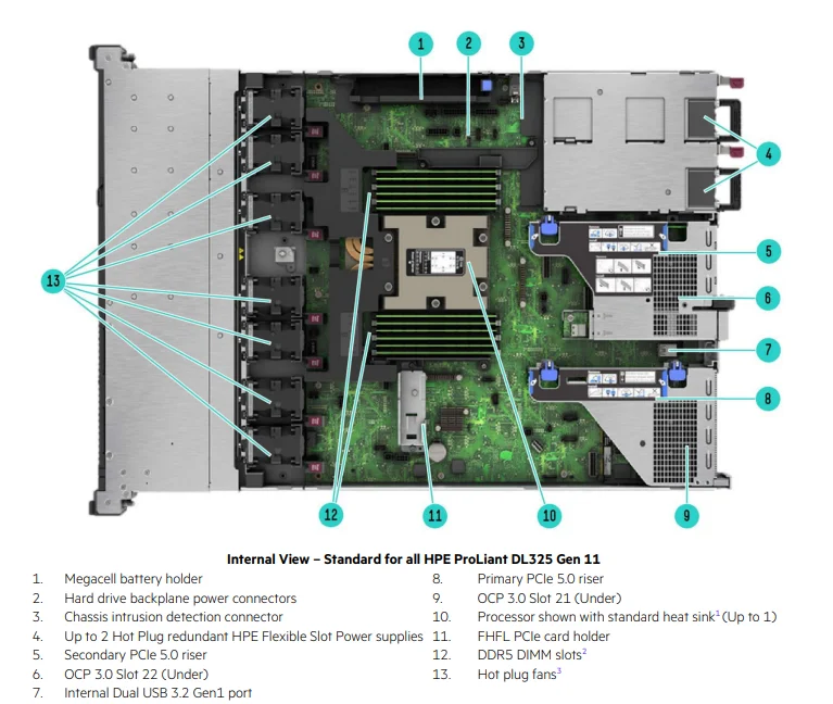HPE ProLiant DL325 Gen11 1U Server AMD EPYC 9124/9354P 16C 32GB DDR5 4x SSD 800W PSU