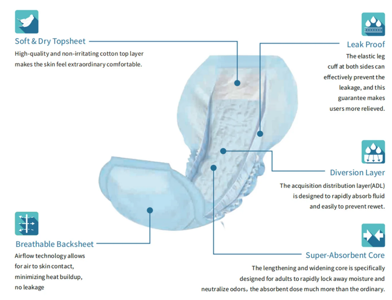 Extra Absorbency Incontinence Pads For Women And Men Buy Incontinence