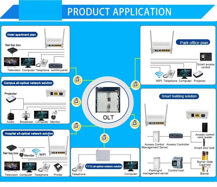 Fast Delivery Optical Line Terminal Gpon Dc Slot Olt C600 Gepon Epon Gpon Xgpon Xgspon 16 Port Mode Olt