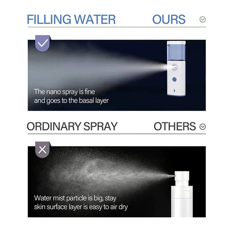 water treatment chemicals